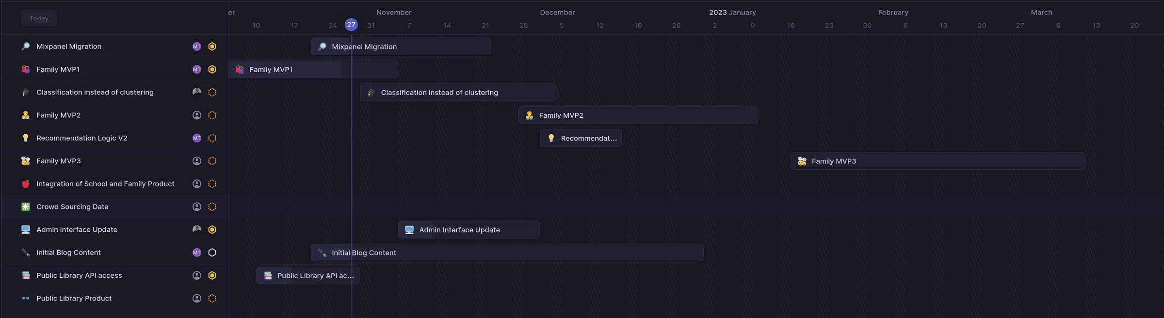 Huey Books roadmap plan